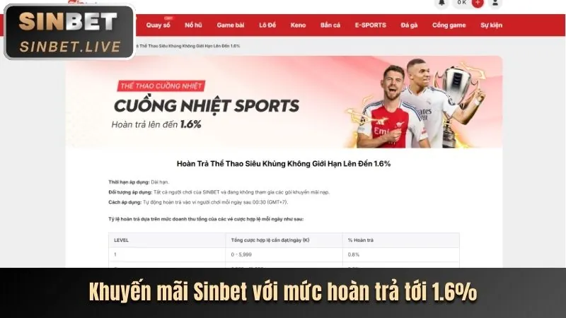 Khuyến mãi và ưu đãi tv88 apk